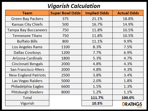 how much is the vig.